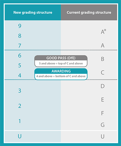 Ofqual postcards 8 July no print lines.indd