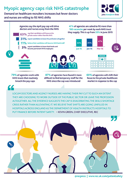 REC NHS agency doctors and nurses infographic