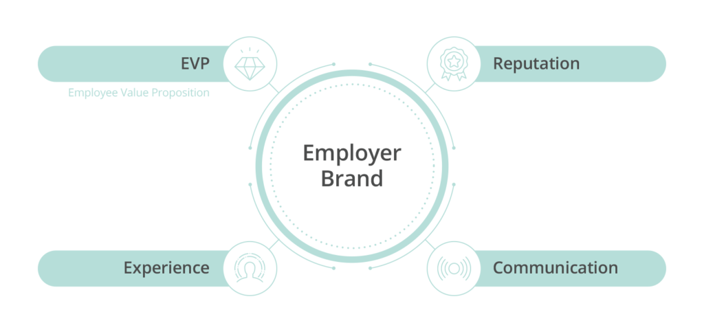 Employer-Brand-Infographic-1024x483.png