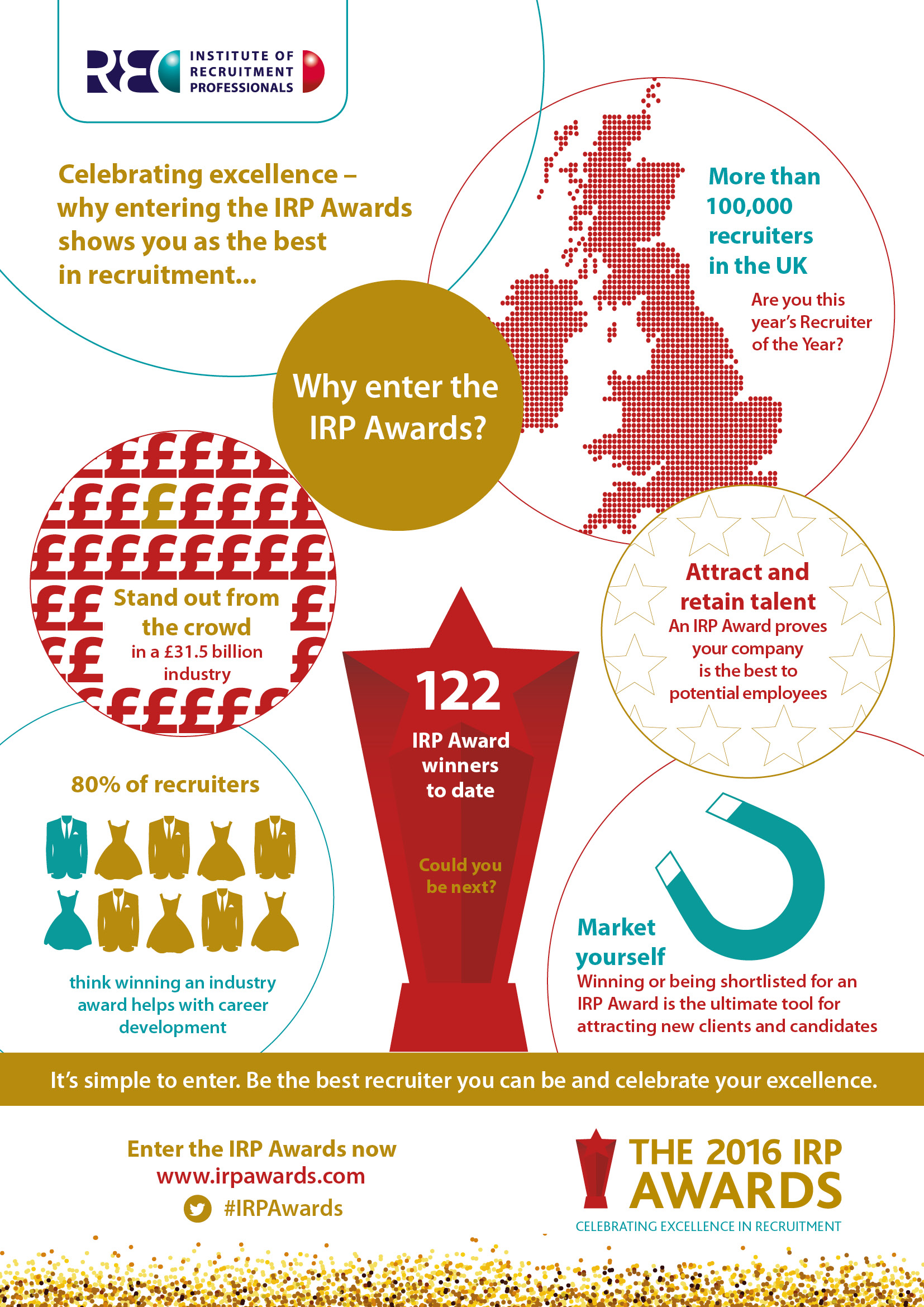 Why enter the IRP Awards infographic