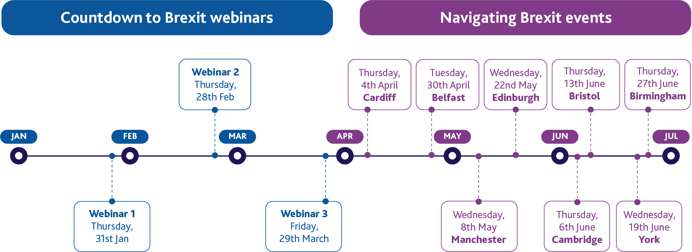 Upcoming Brexit events