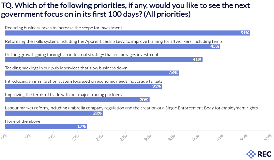 Topical question chart 2.png