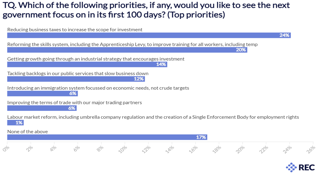 Topical question chart 1.png