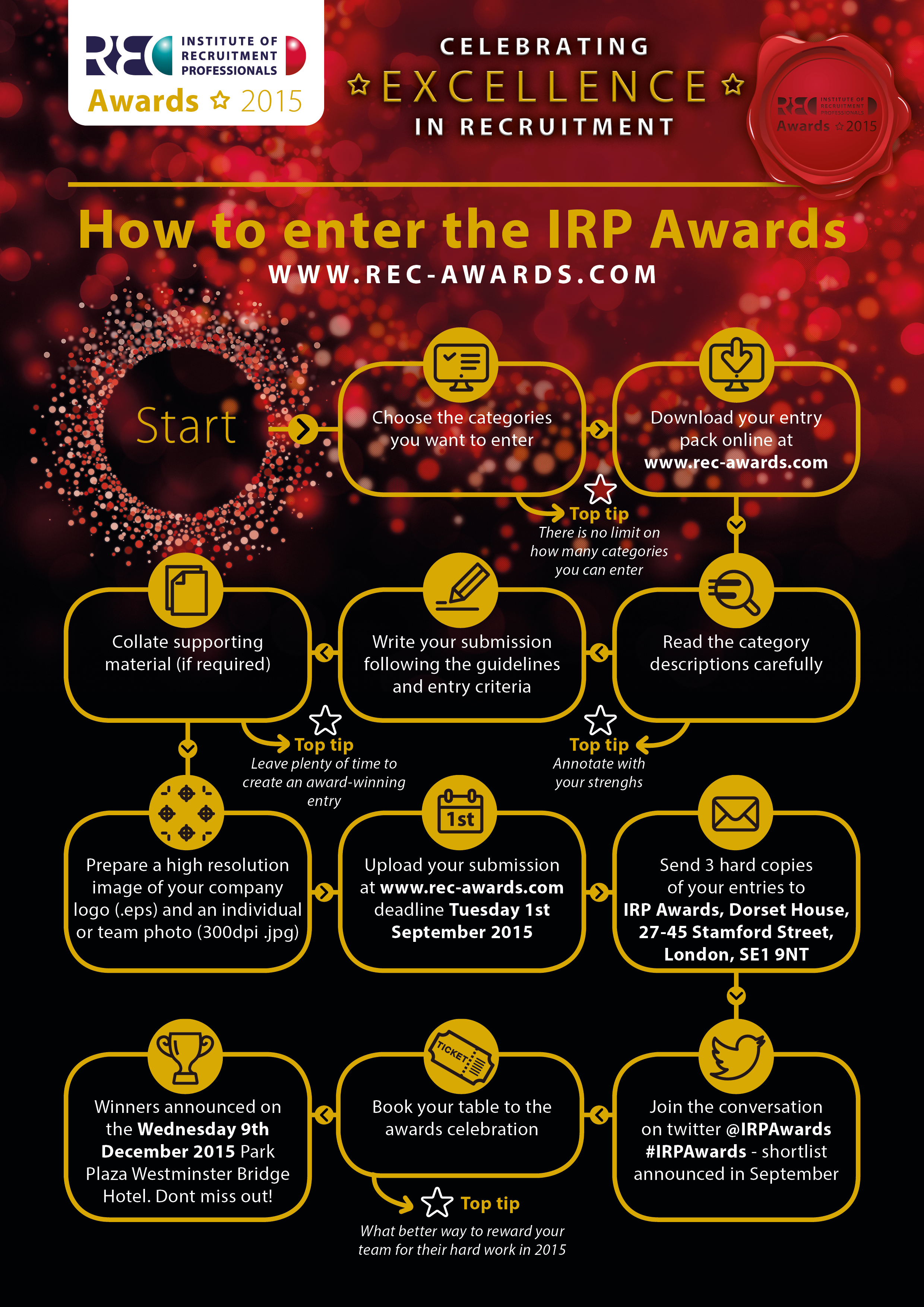 IRP Awards 2015 - infographics How to enter the IRP Awards 